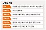[창간 13주년] '노벨상 13' 프로젝트/1%의 가능성, 99%의 희망으로 바꿔라
