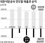 [J Report] '어둠의 실적' 석탄공사 다시 묻는 존재의 이유