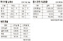 [머니 브리핑] 6월 20일