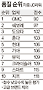 스포티지R&middot;쏘울&middot;제네시스 동급 최강