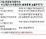 "경리과 시절 학원 다니며 회계&middot;세무 공부..교재 쓸 경지 올랐죠"