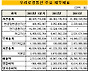 [더벨]우리로광통신 매물로 나온 배경은