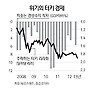 [글로벌 인사이트] 혼돈의 터키 1994년 멕시코 외환위기 따라가나