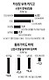 [글로벌 인사이트] 성장률 둔화에 출구전략 공포.. 이중 덫에 갇힌 신흥국
