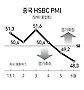 리커창 경제팀 총체적 난국