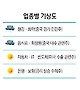 철강&middot;화학 '흐림' 자동차&middot;IT '맑음'