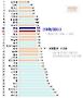 현대&middot;기아차, 美 신차품질 '최상위'..아우디&middot;BMW 제쳐