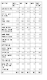 <표> 가구주 소득분위별 배우자 직업군 분포