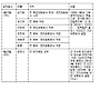 <표> 뉴스타파&middot;ICIJ 공개 조세회피처 유령회사 설립자