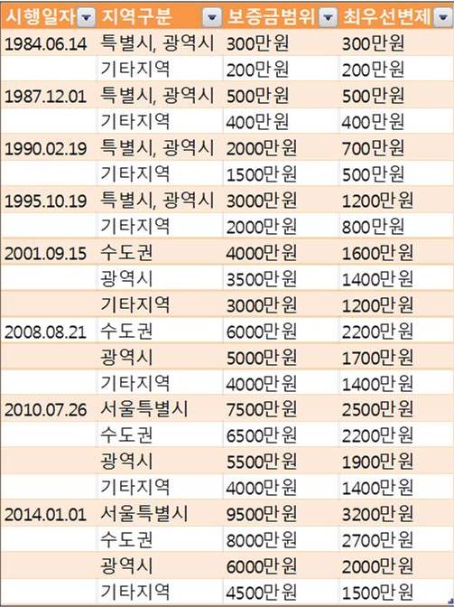 깡통집 이미지