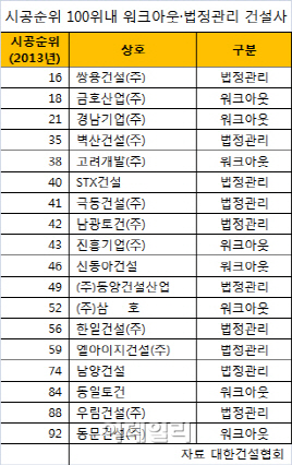 성원건설 이미지