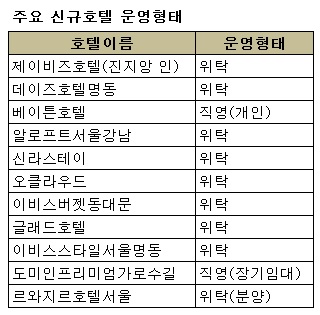 호텔비지니스 이미지
